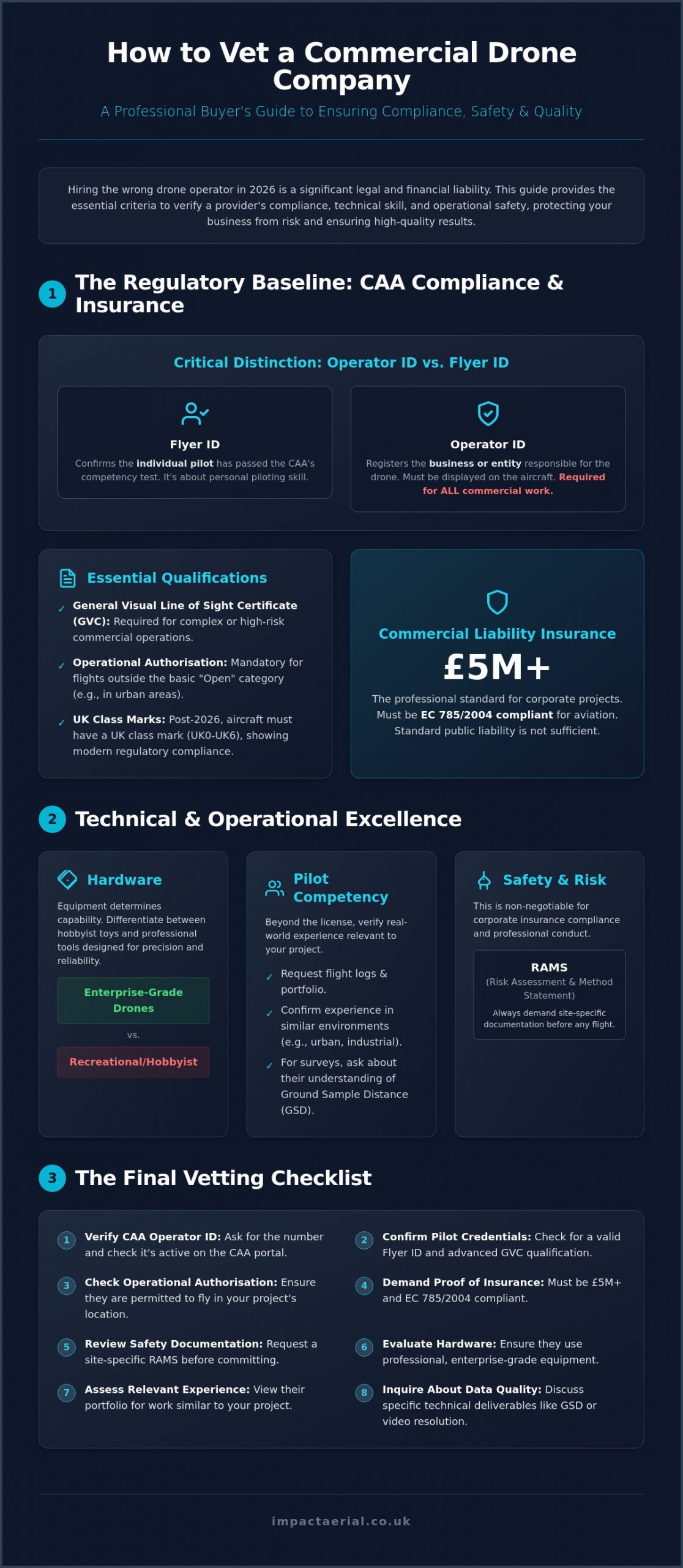How to Vet a Commercial Drone Company: A Professional Buyer’s Guide for 2026
