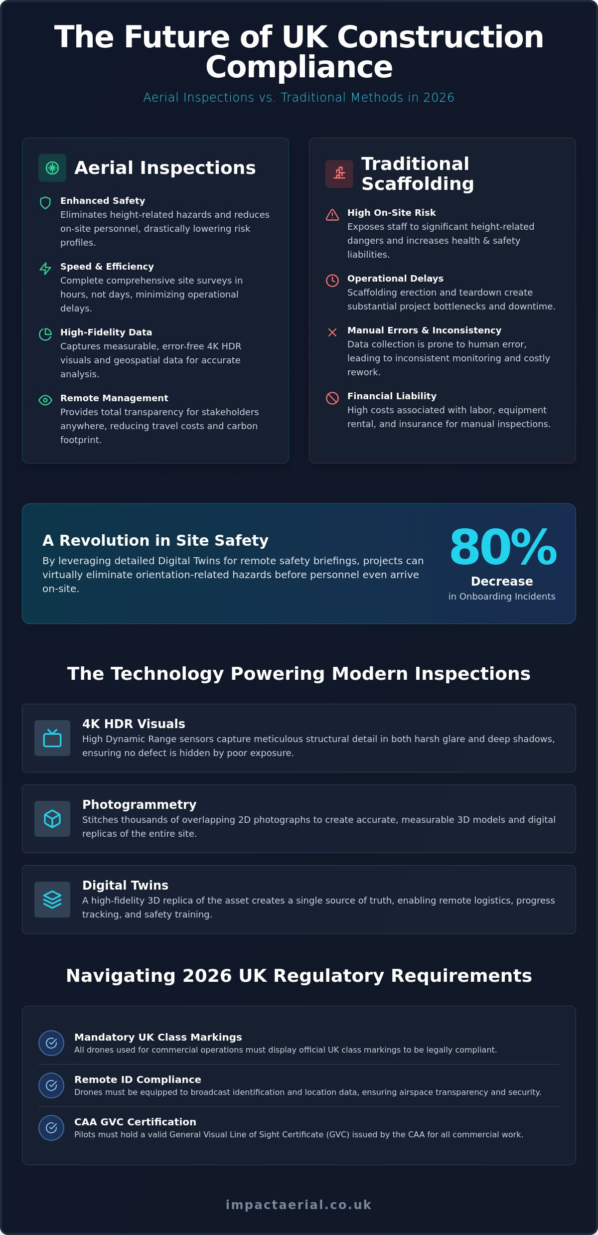 Aerial Site Inspections: The 2026 Guide to Drone Surveys & Compliance