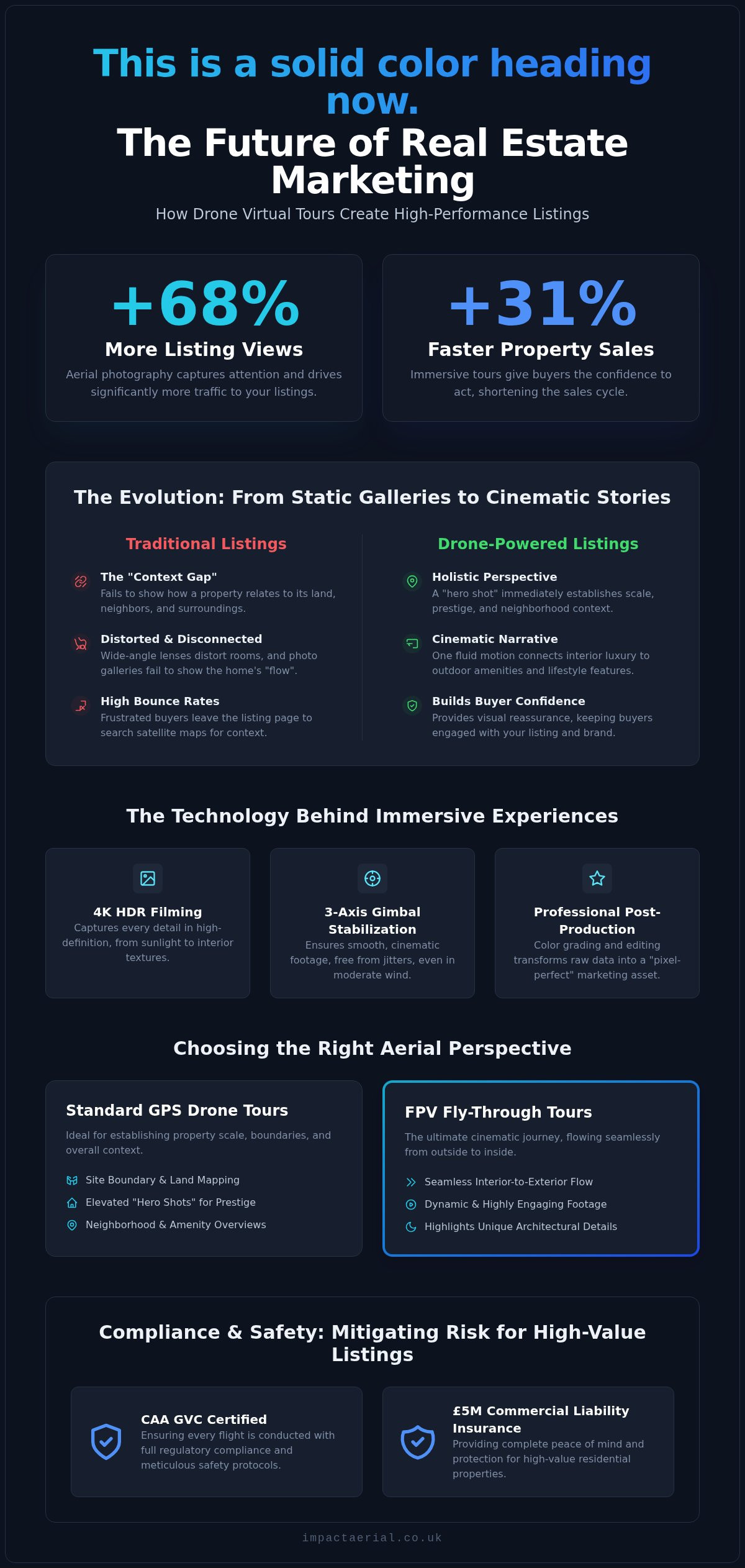 Drone Virtual Tours for Real Estate: The Ultimate Property Marketing Edge in 2026