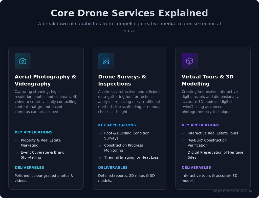 A Complete Guide to Professional Drone Services in the UK