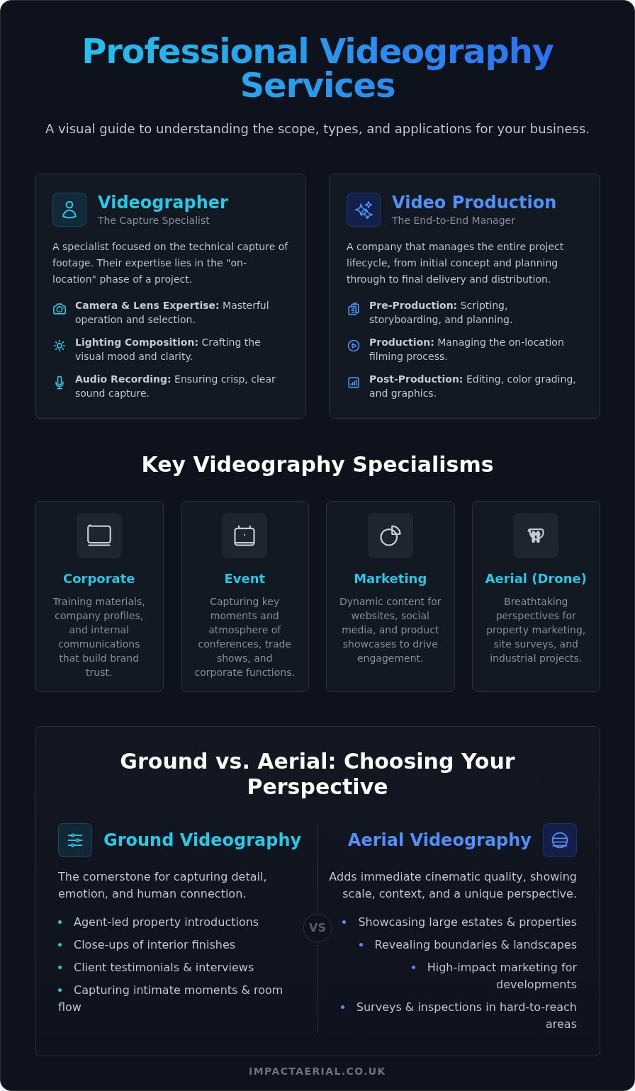Videography Services: A Complete Guide to Hiring a Professional