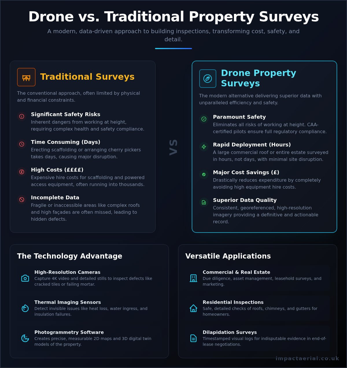 A Complete Guide to Drone Property Surveys for UK Professionals