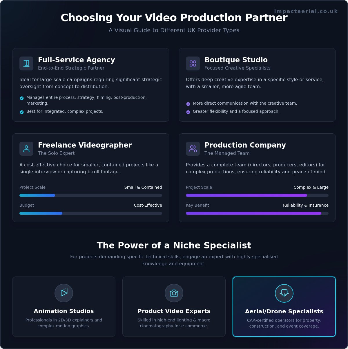 How to Choose a Video Production Company: A Complete UK Guide