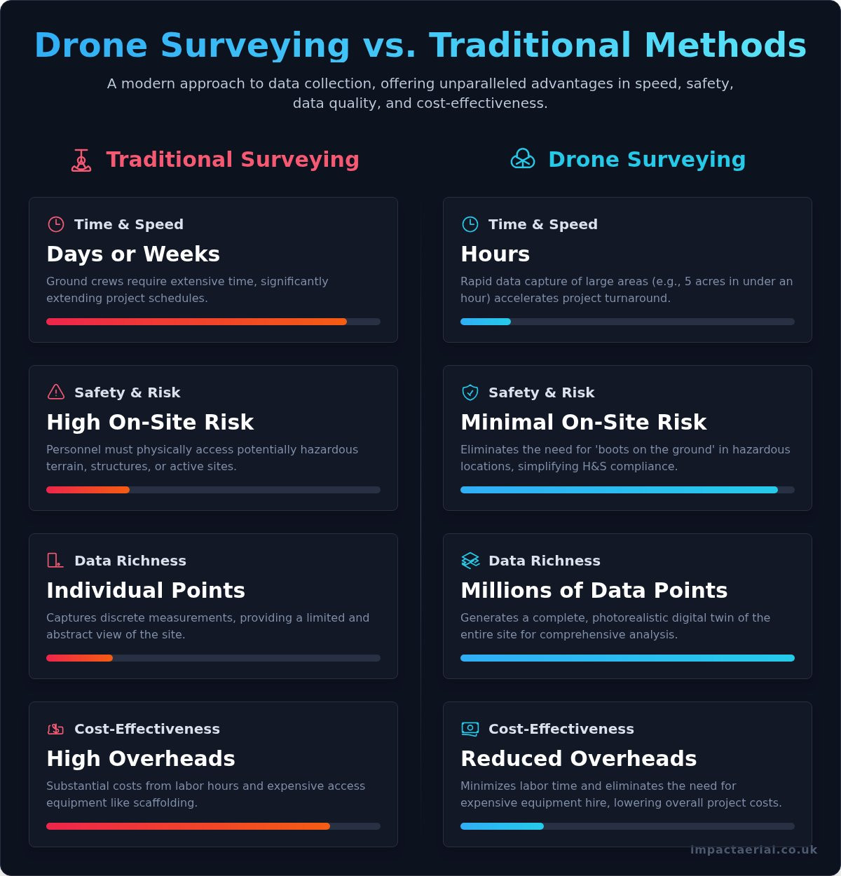 What is a Drone Surveyor? A Complete Guide to Aerial Surveying
