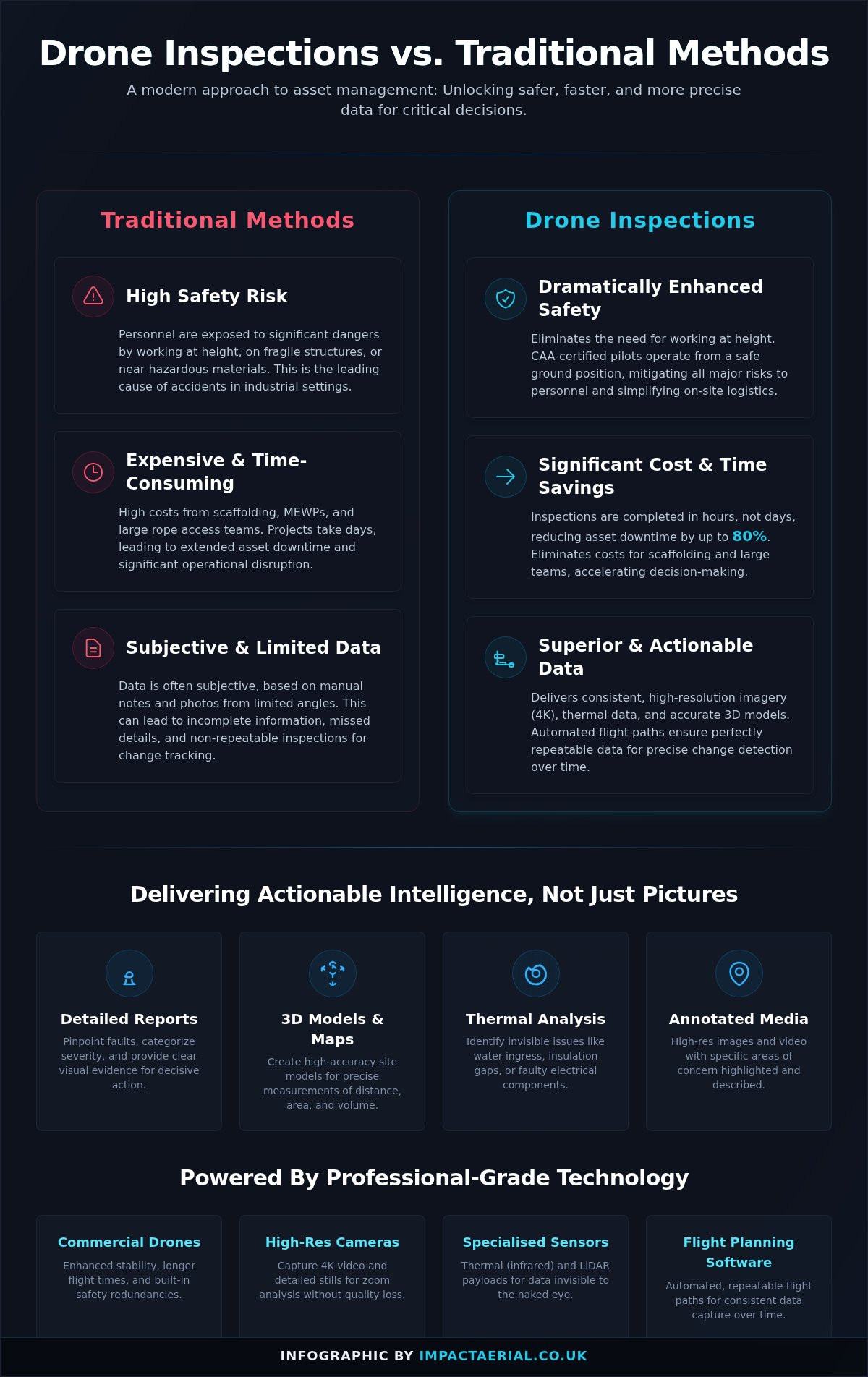 What Are Drone Inspections? A Complete Breakdown