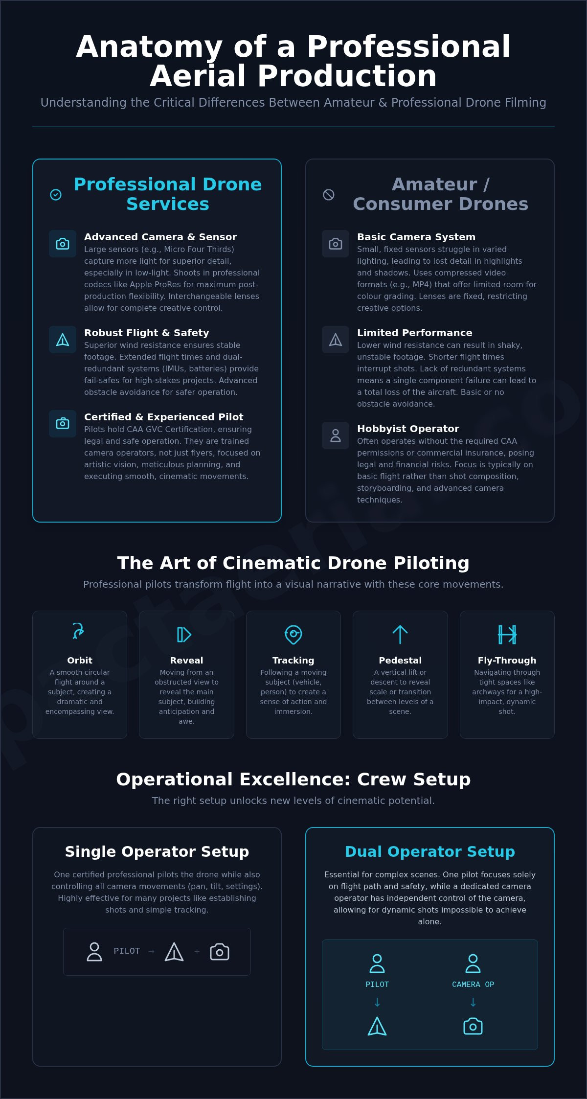 Aerial Filming Drone: The Ultimate Guide to Professional Cinematic Video