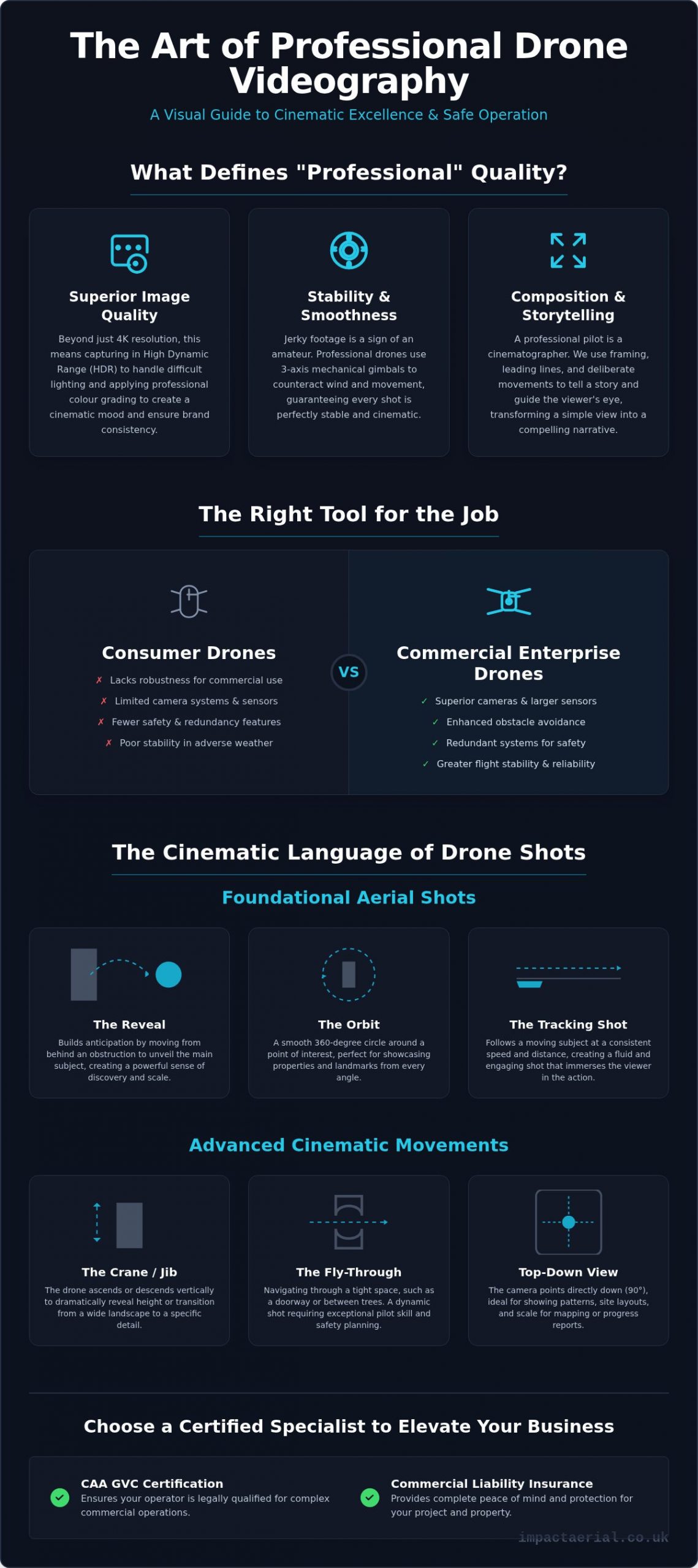 Drone Videography: A Complete Guide for UK Businesses