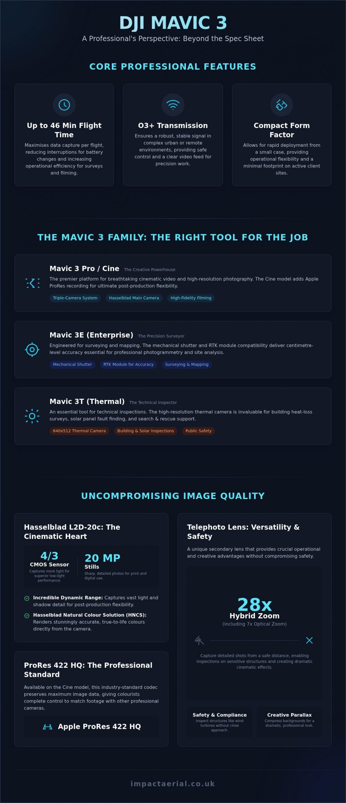 DJI Mavic 3: A Professional's Review for Commercial Operations