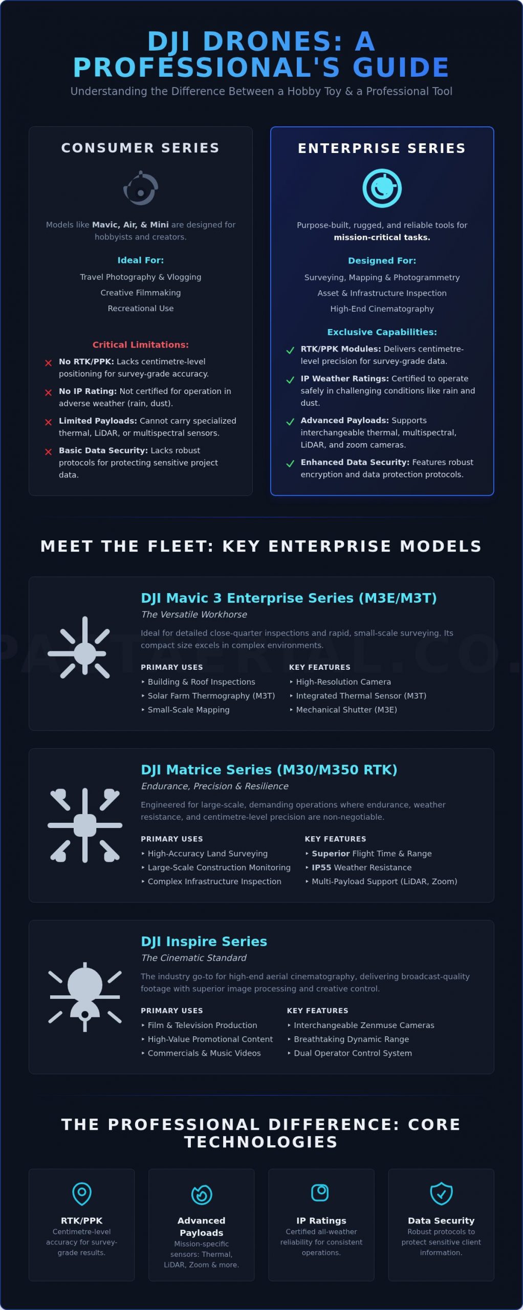 DJI Innovations: An Expert Guide to Their Professional Drones