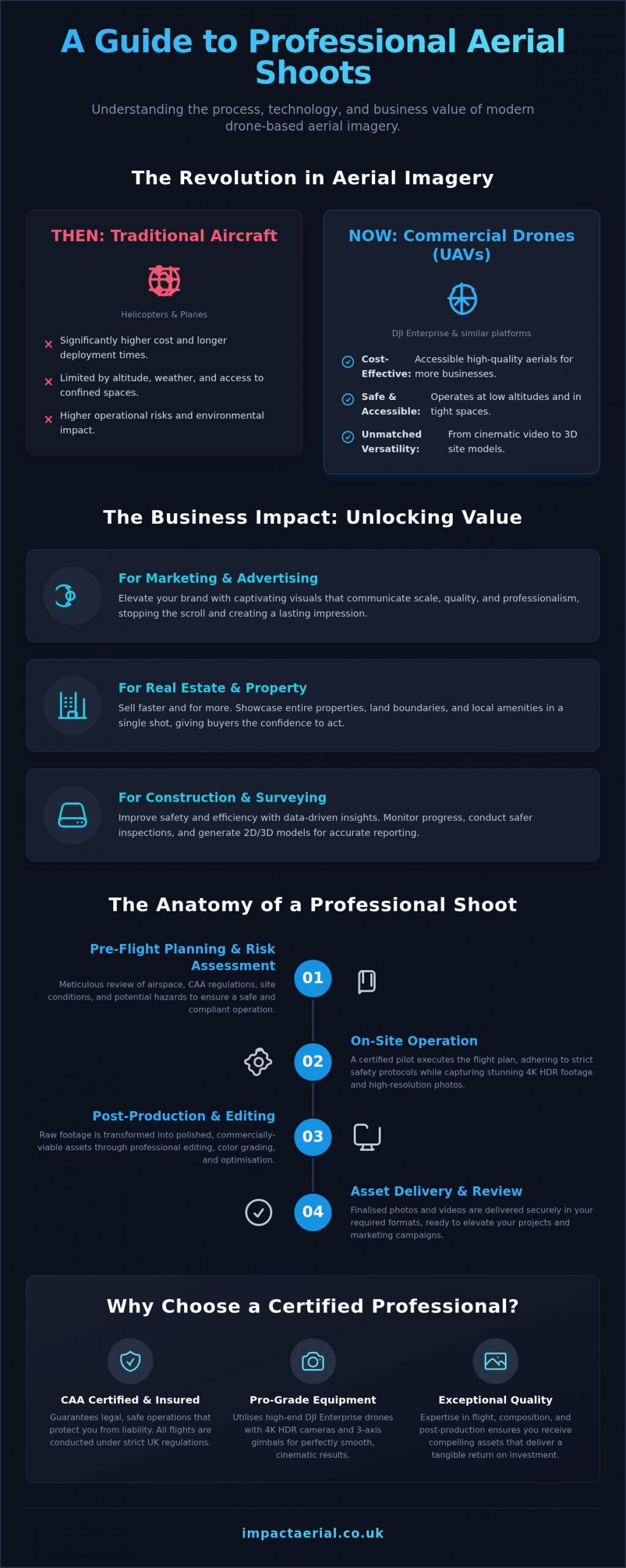What is an Aerial Shoot? A Complete Guide for Businesses