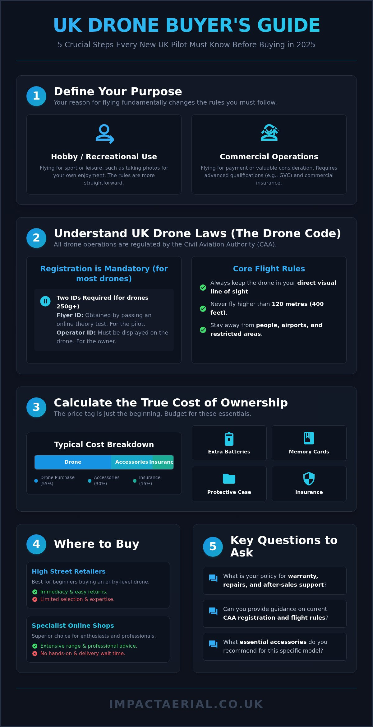 Finding a Drone Shop Near Me: A UK Buyer's Guide for 2026
