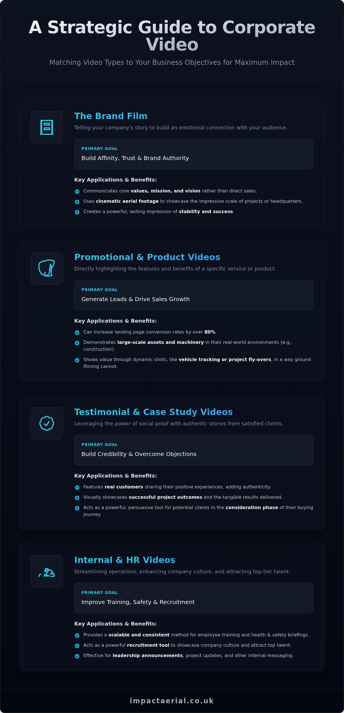 Corporate Video Production: A Strategic Guide for UK Businesses