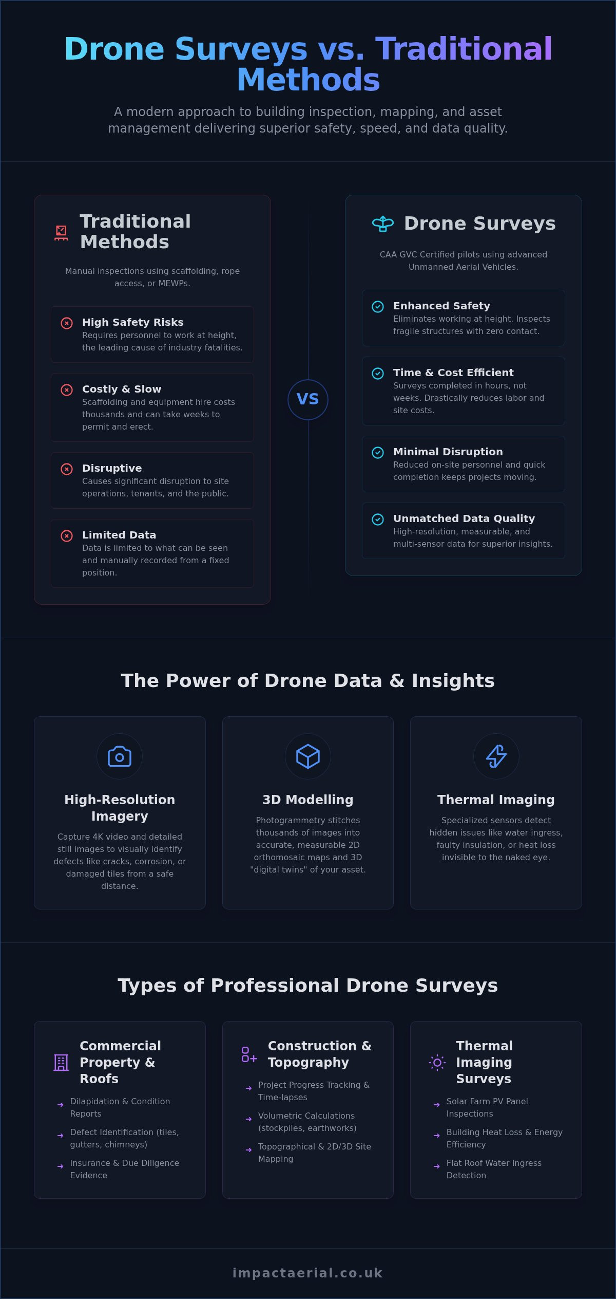 Drone Survey London: The Complete 2026 Guide