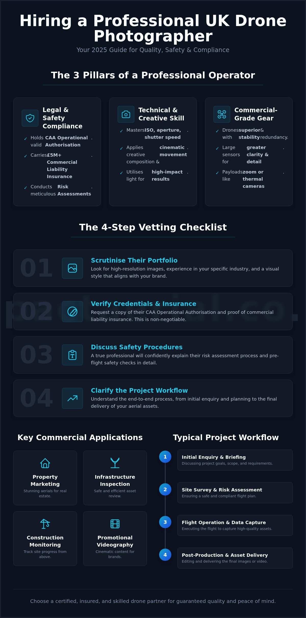 Professional Drone Photography UK: The Complete 2026 Hiring Guide