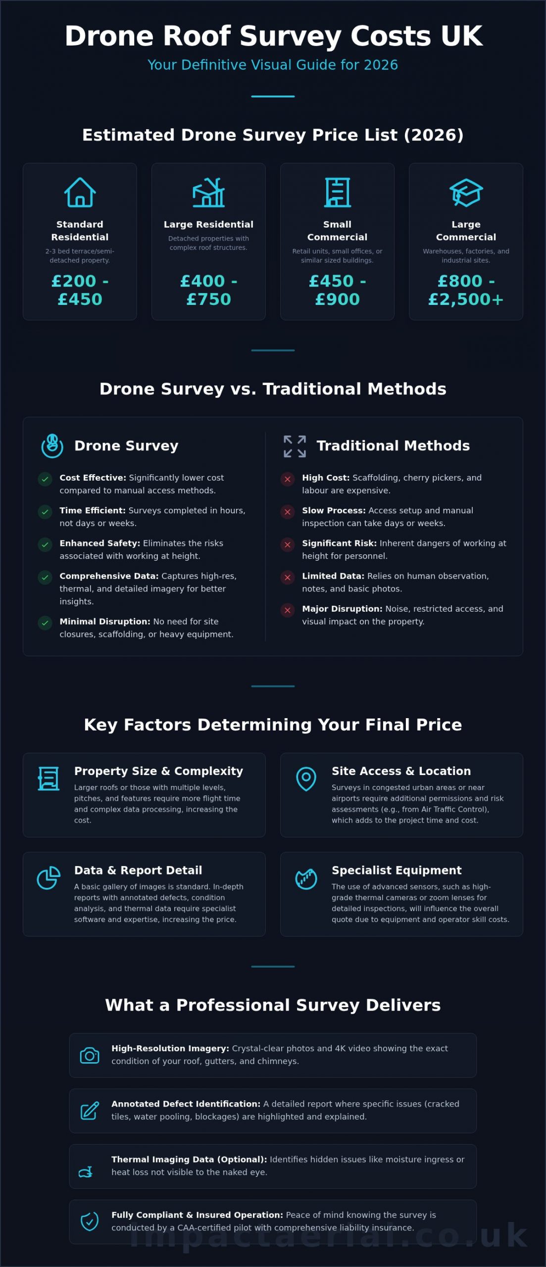 Drone Roof Survey Cost UK: A Complete 2026 Pricing Guide