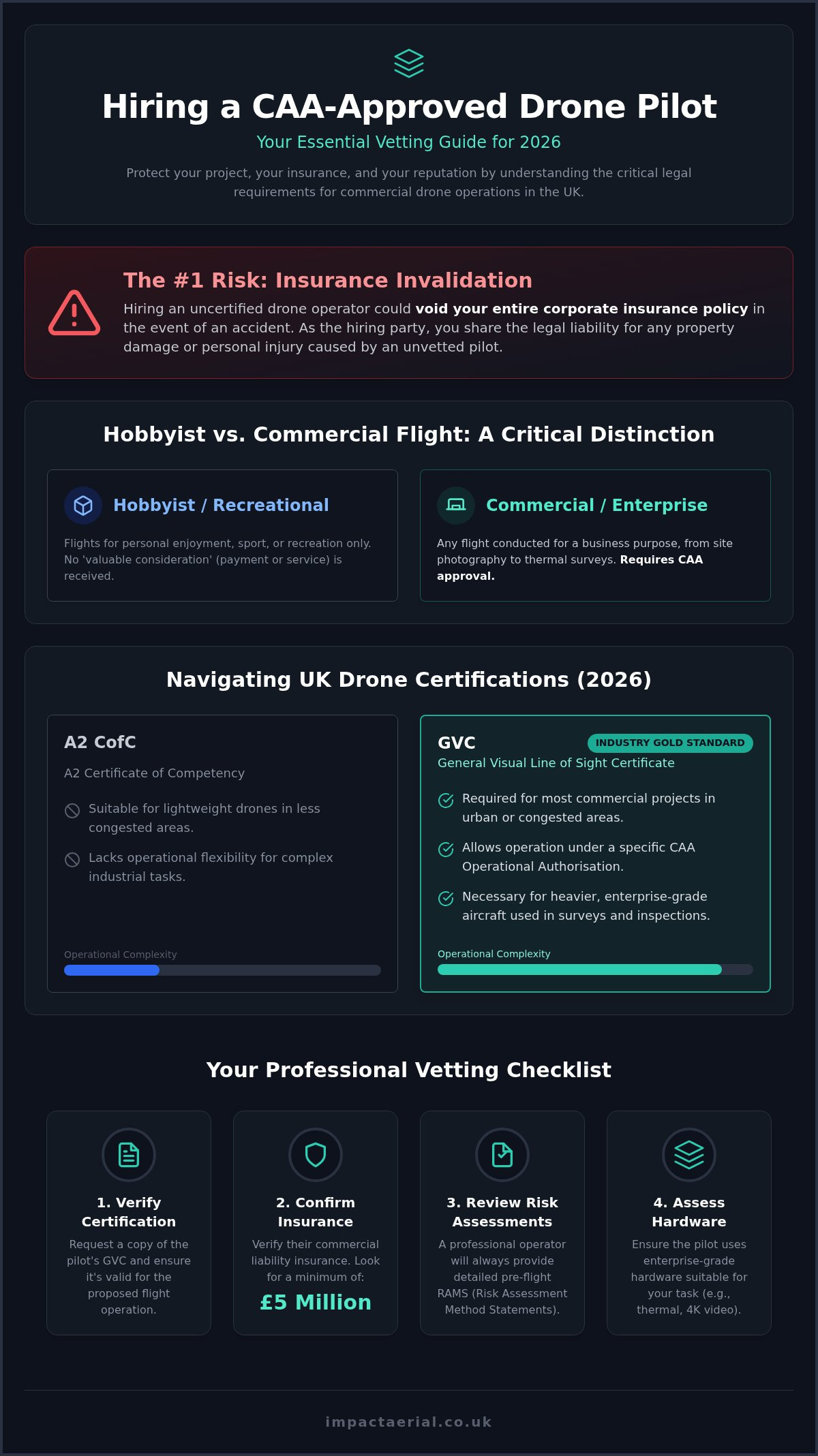 How to Hire a CAA Approved Drone Pilot in the UK: The 2026 Professional Guide