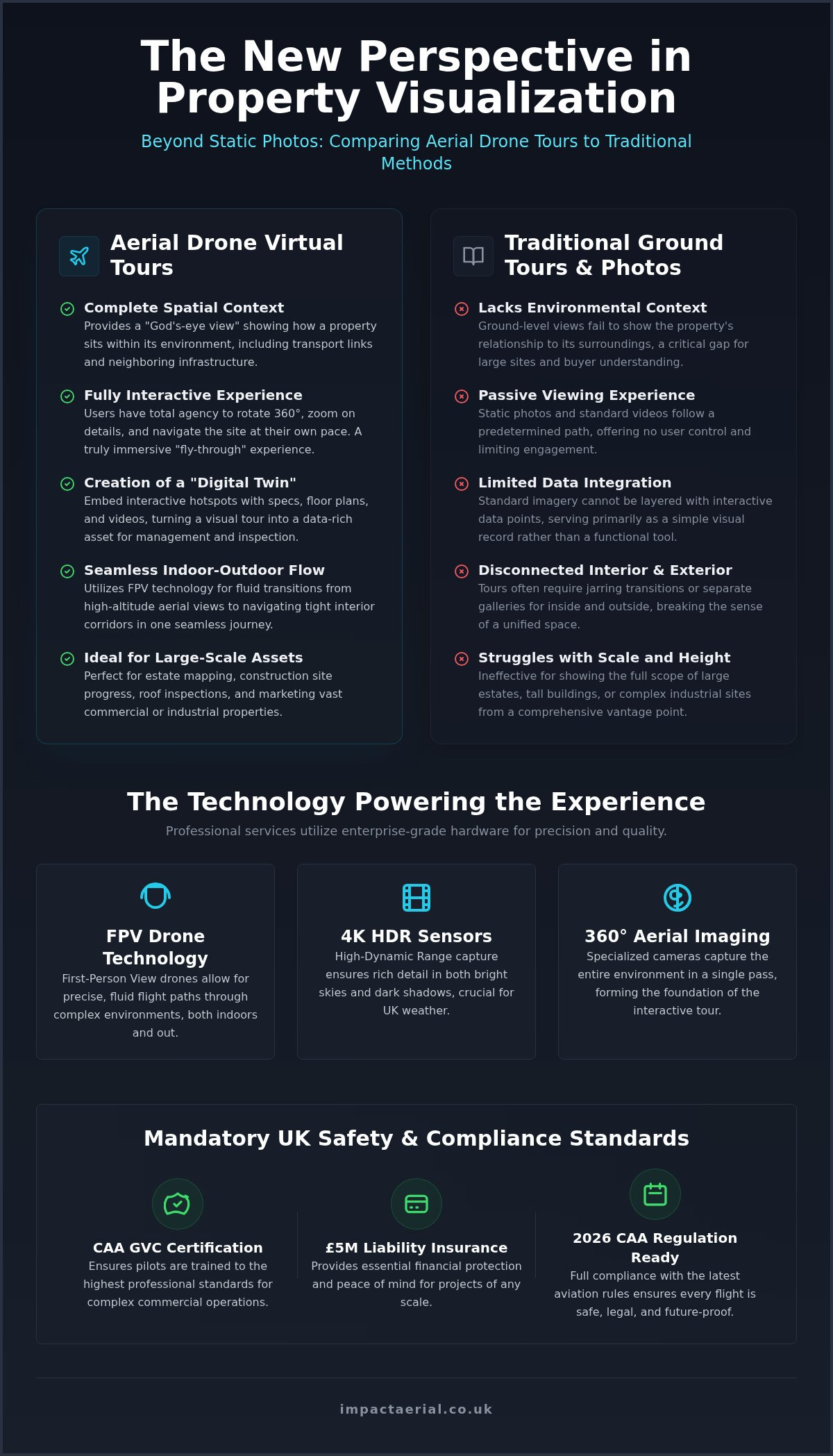 Drone Virtual Tour Services UK: The Ultimate Guide to Immersive Aerial Experiences