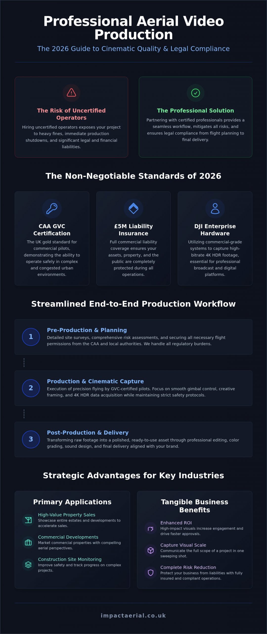 Aerial Video Production Services: The 2026 Guide to Professional Drone Filming