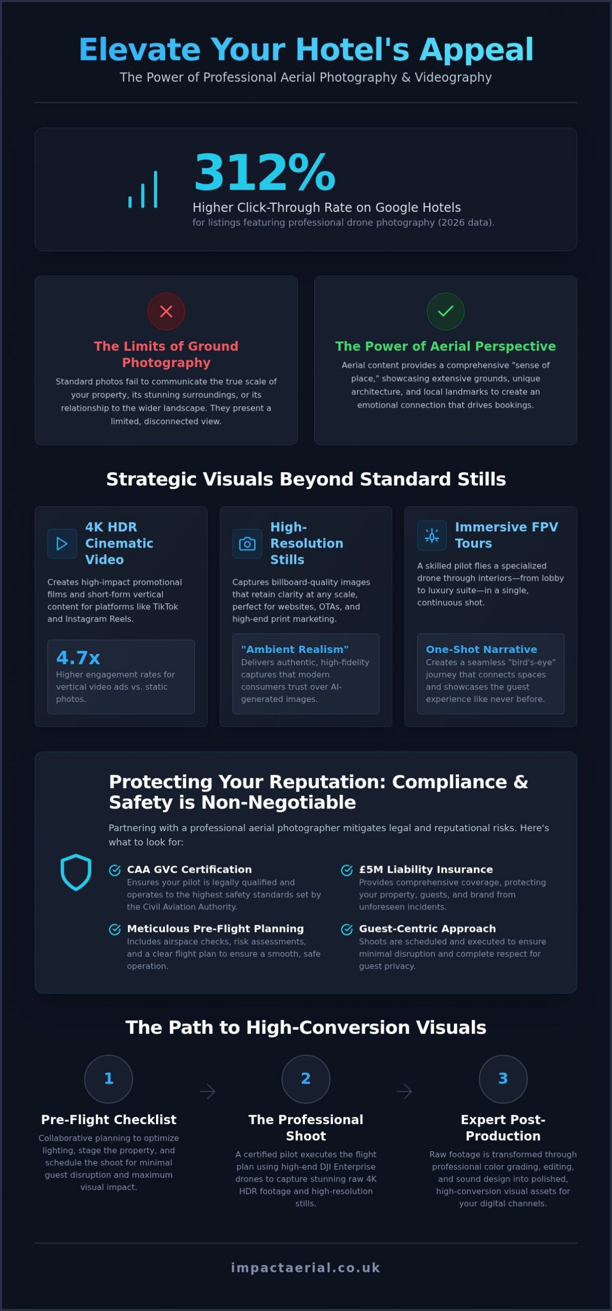 The Hotelier’s Guide to Aerial Photography: Elevating Your Property’s Visual Identity in 2026