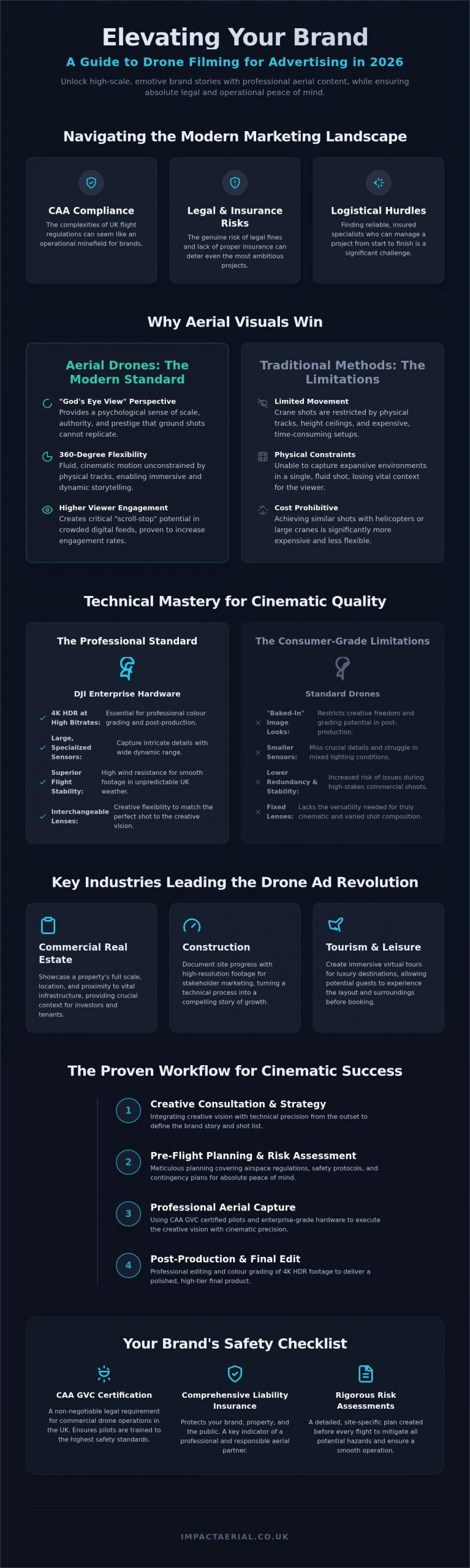Drone Filming for Ads: Cinematic Marketing Guide 2026