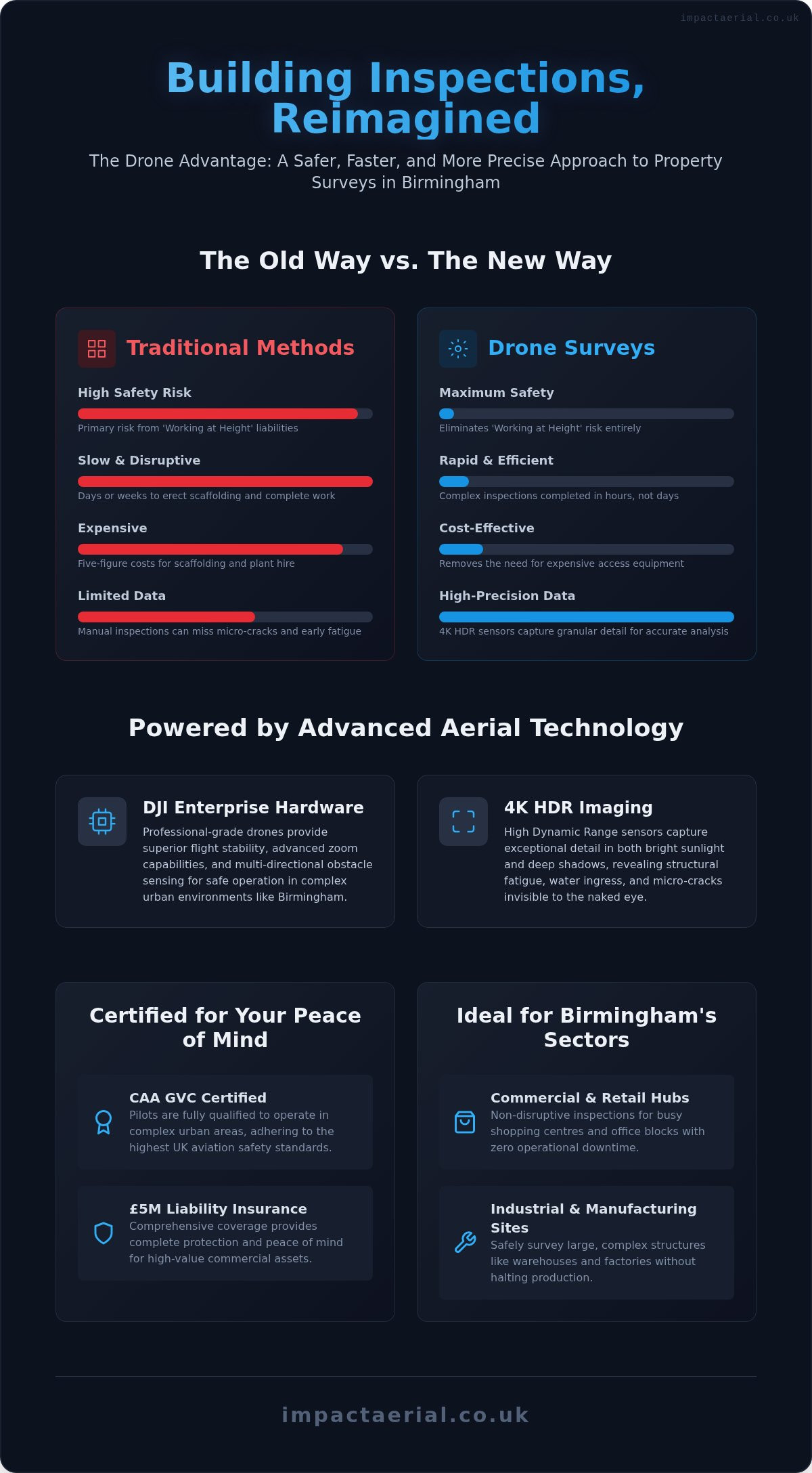 Professional Drone Building Survey in Birmingham: The 2026 Expert Guide