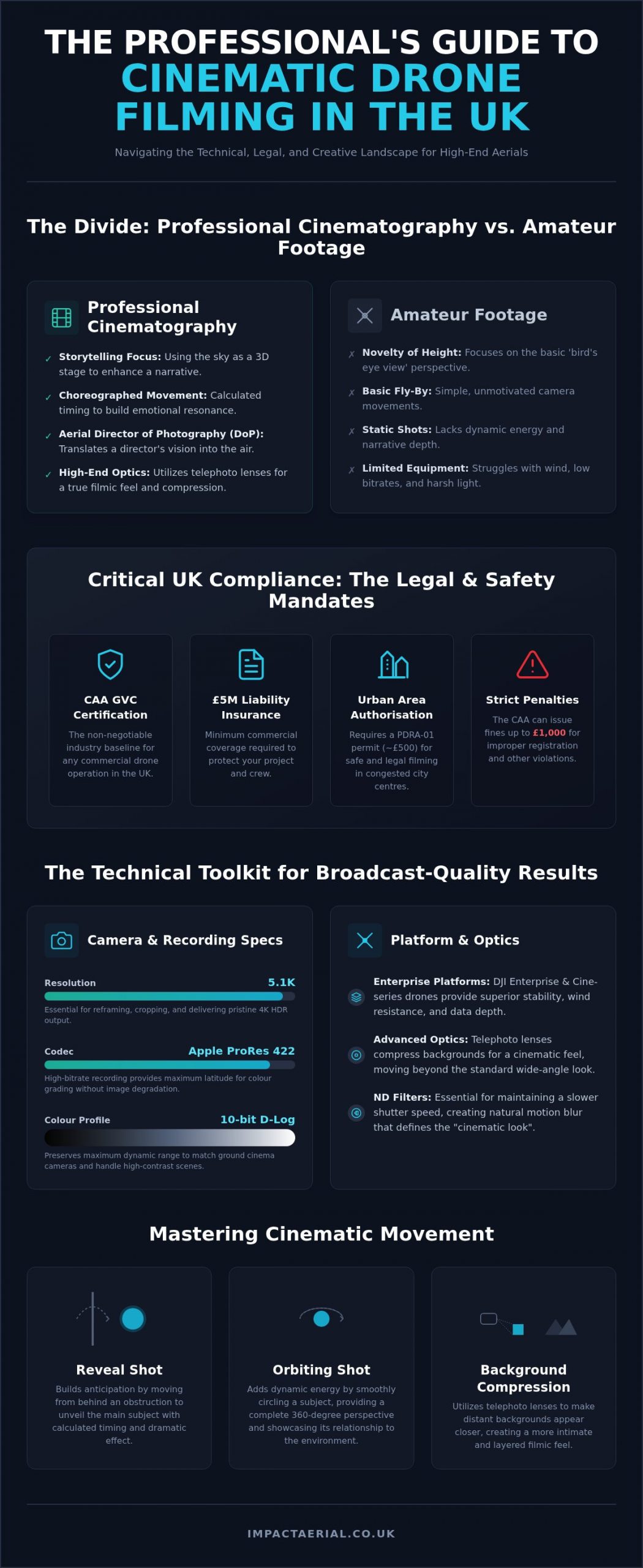 Cinematic Drone Filming UK: The Professional Guide to Aerial Cinematography