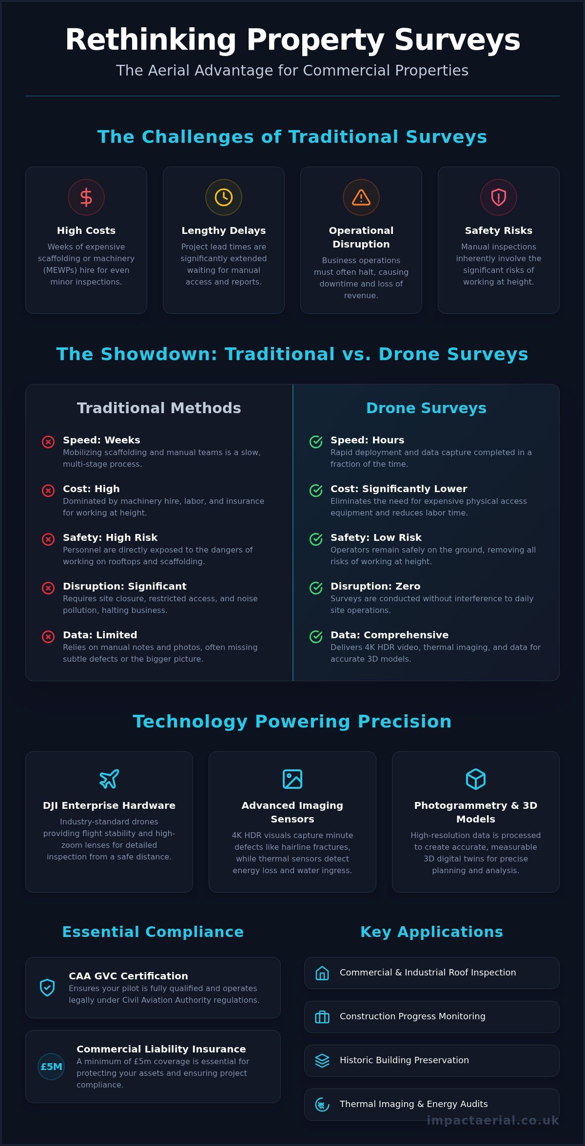 Drone Surveyor Birmingham: The Professional Guide to Aerial Inspections
