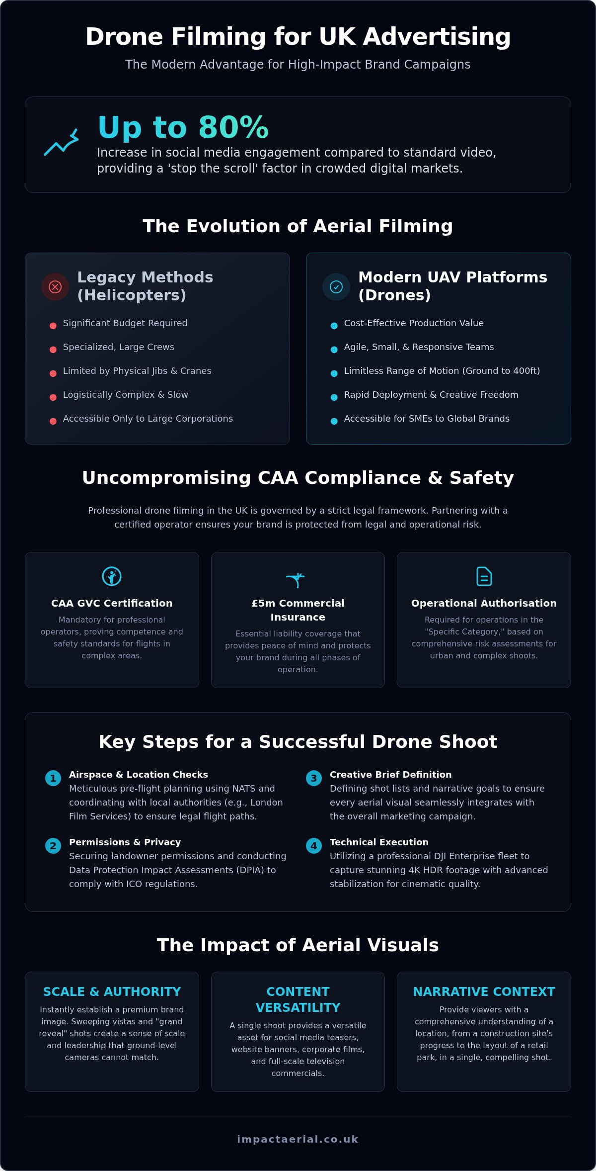 Drone Filming for UK Ads: Aerial Marketing Guide