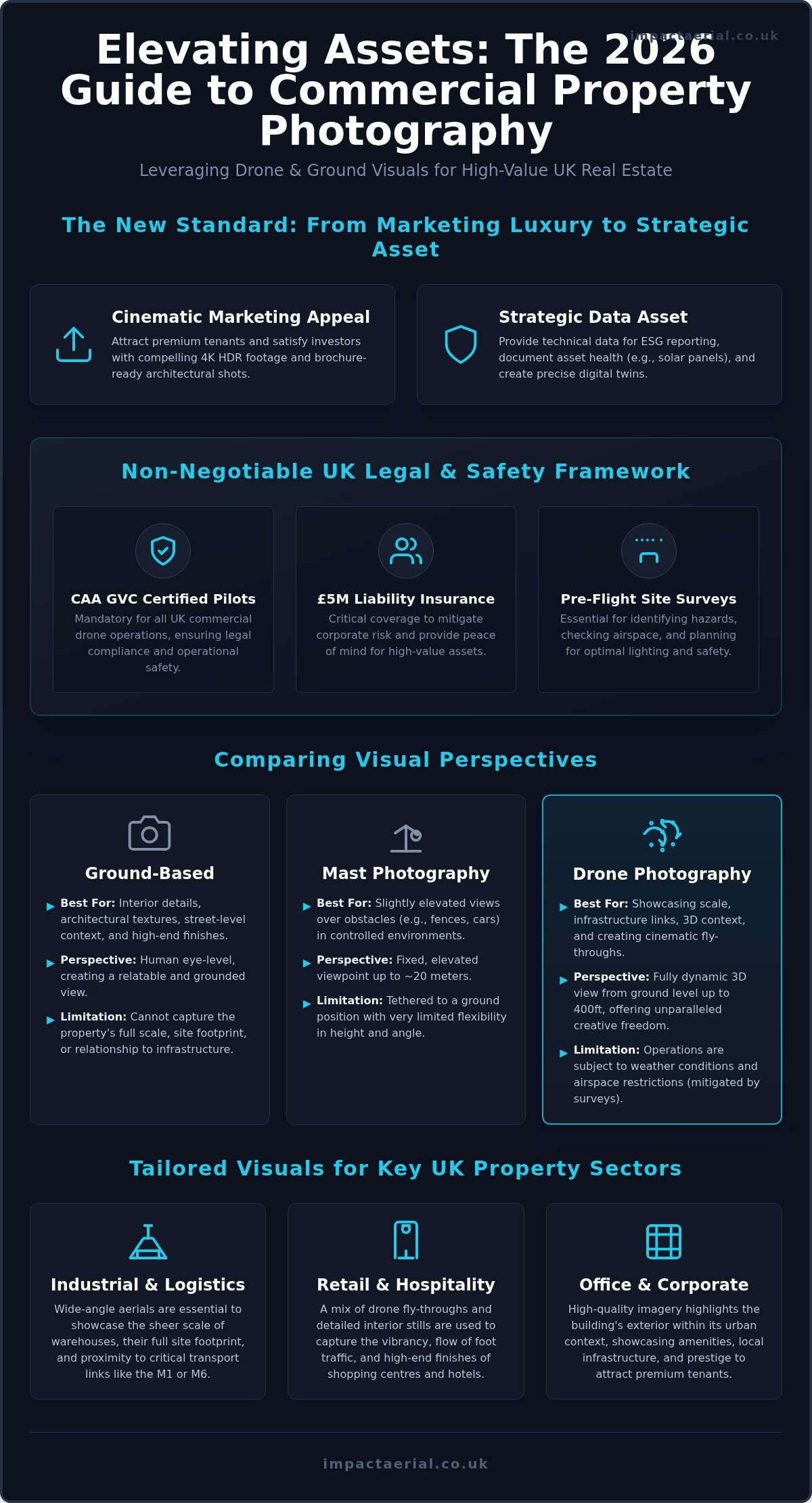 Drone Commercial Property Photography: The Professional UK Guide