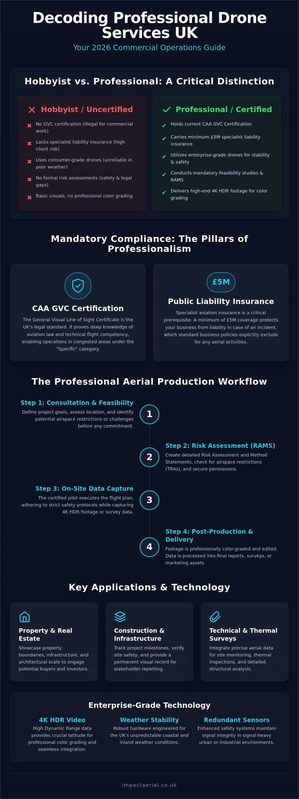 Professional Drone Filming Services UK: The 2026 Commercial Guide