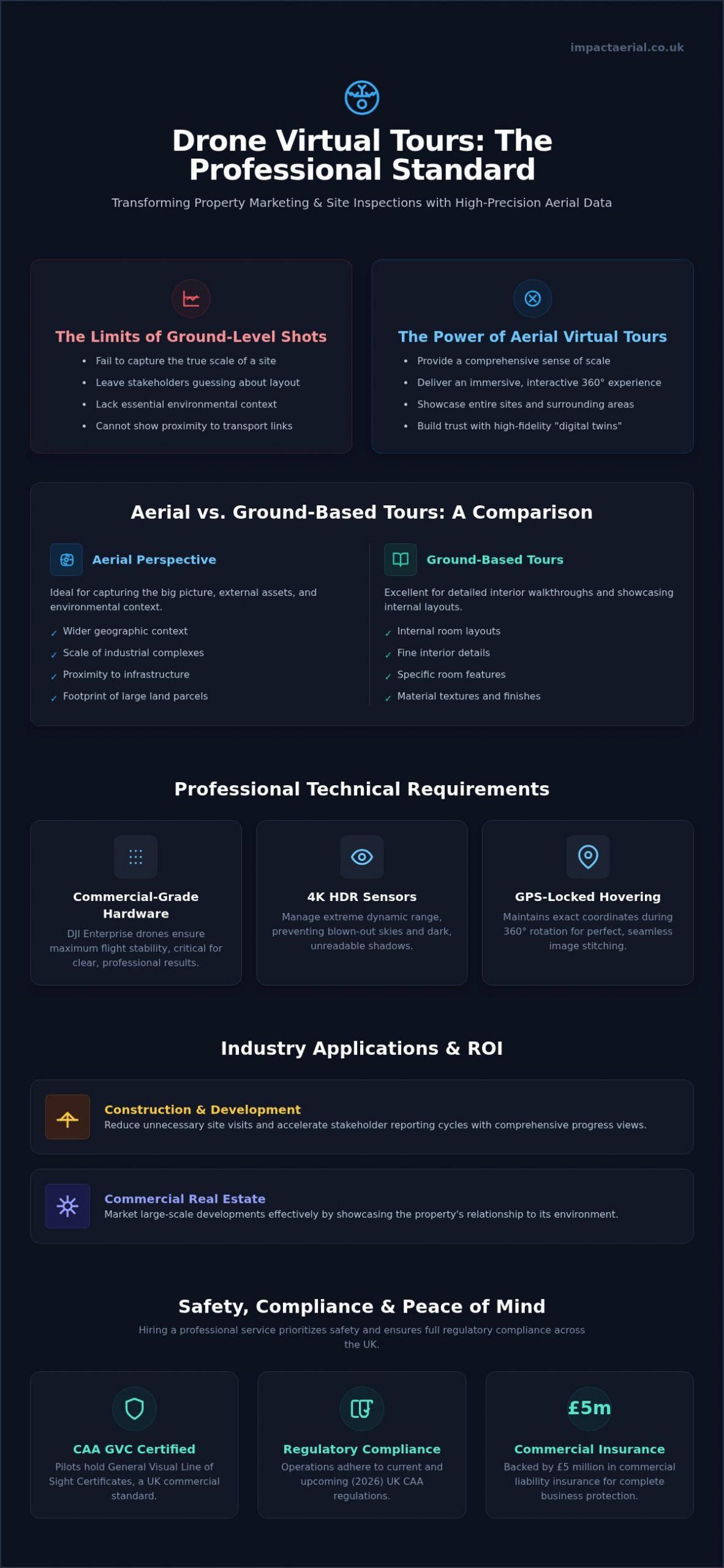 Drone Virtual Tour Services: The Complete Guide to Immersive Aerial Experiences in 2026
