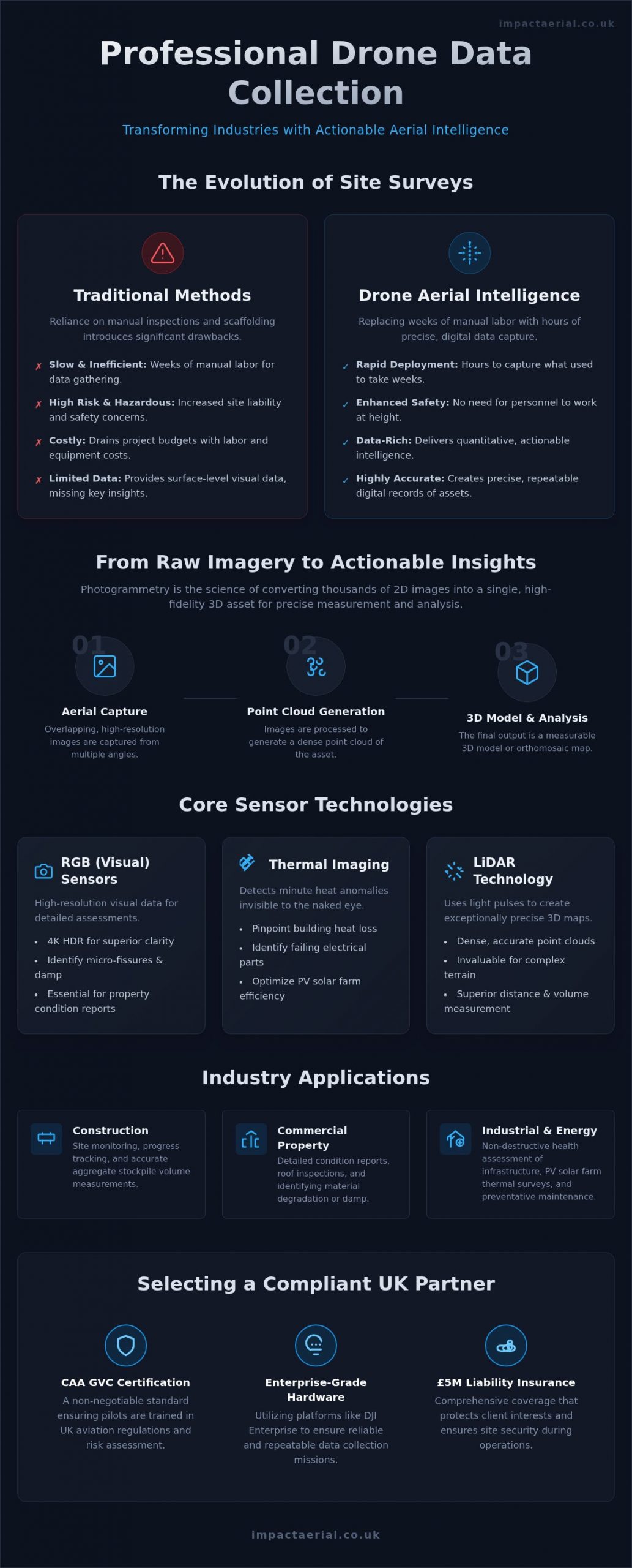 Drone Data Collection Services: A Professional Guide to Aerial Intelligence in 2026