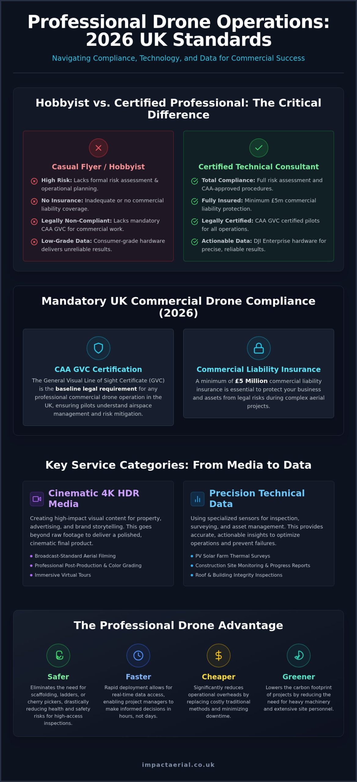 Professional Drone Services in the UK: The 2026 Buyer’s Guide