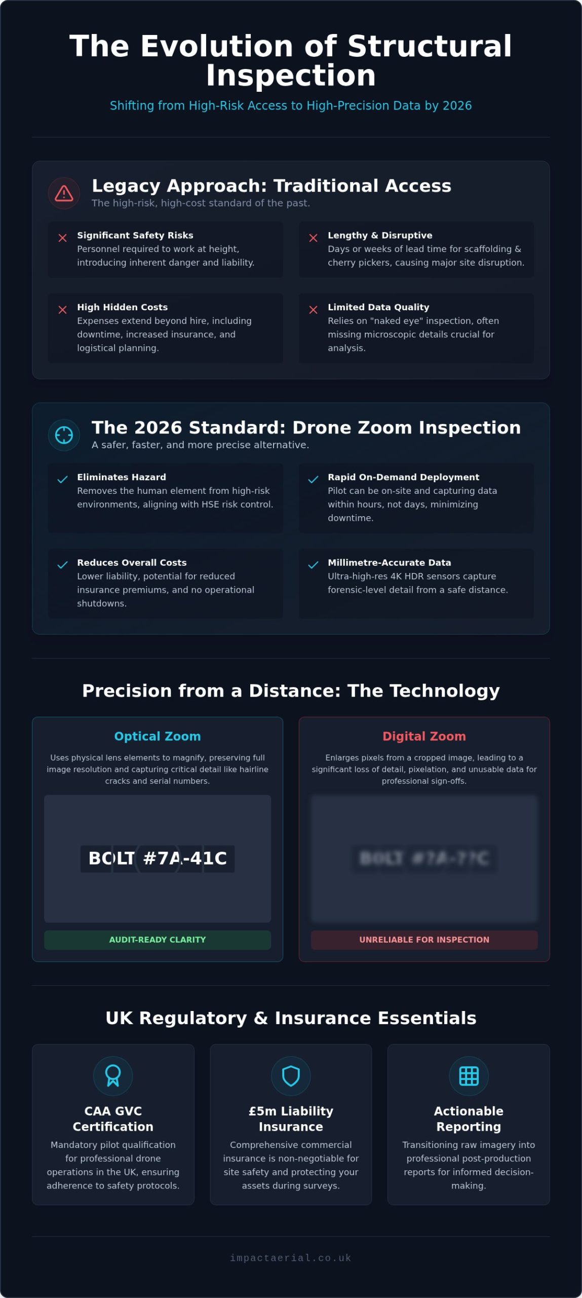 Drone Zoom Inspection Services UK: High-Resolution Asset Analysis in 2026