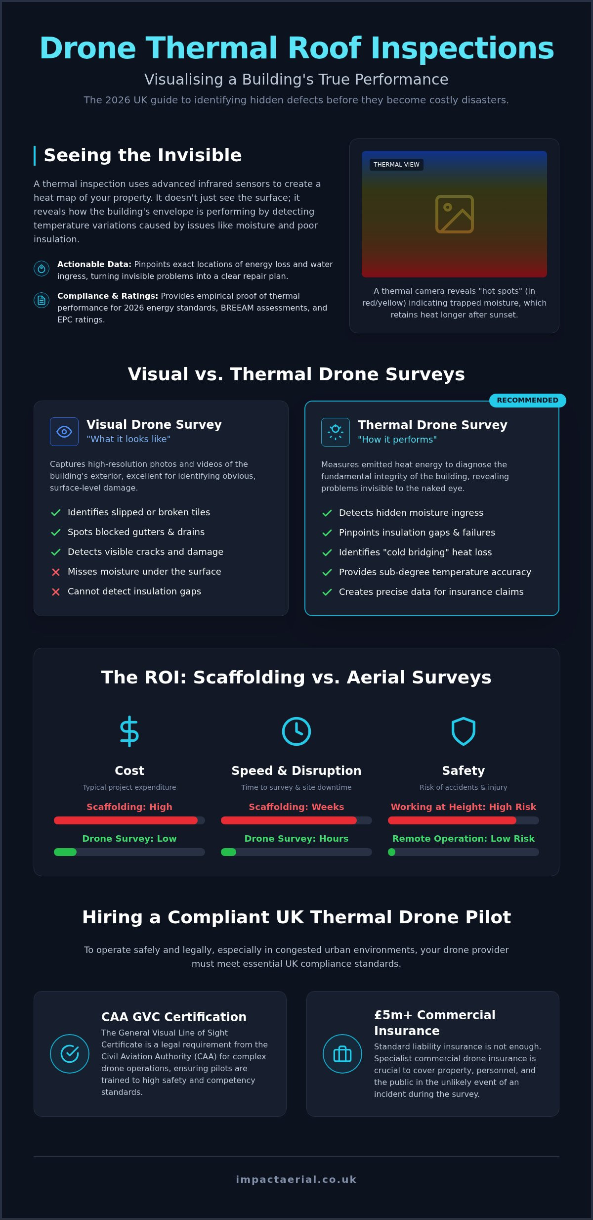 Drone Thermal Roof Inspection UK: The Complete 2026 Guide to Aerial Thermography
