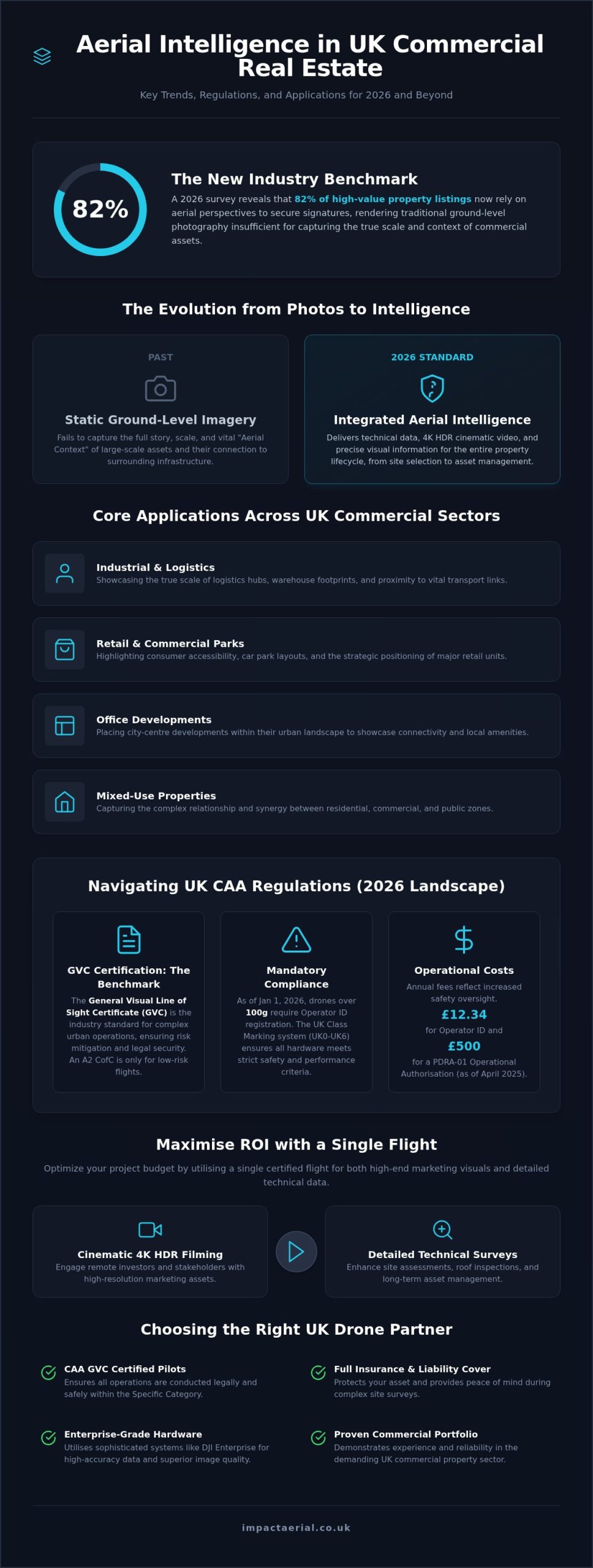 UK Commercial Real Estate: 2026 Drone Photography Guide