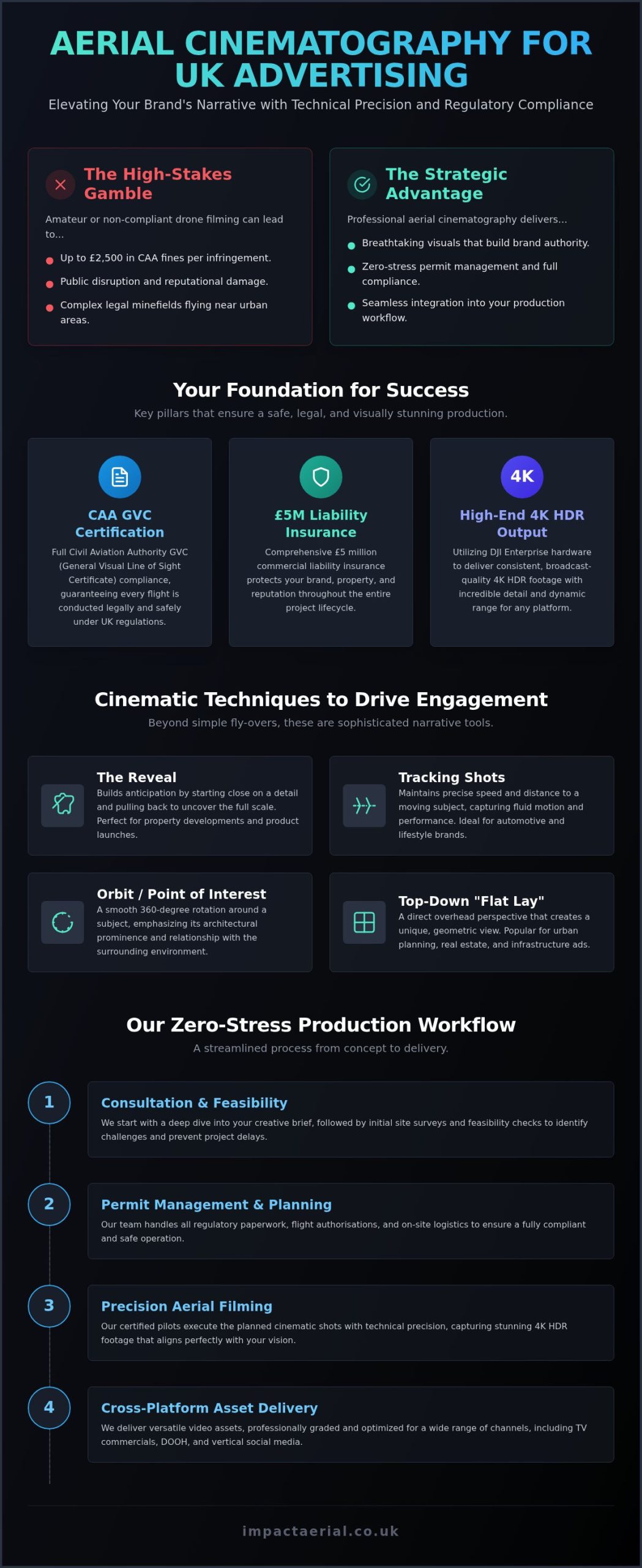 Drone Filming for UK Advertising: Guide for Brands