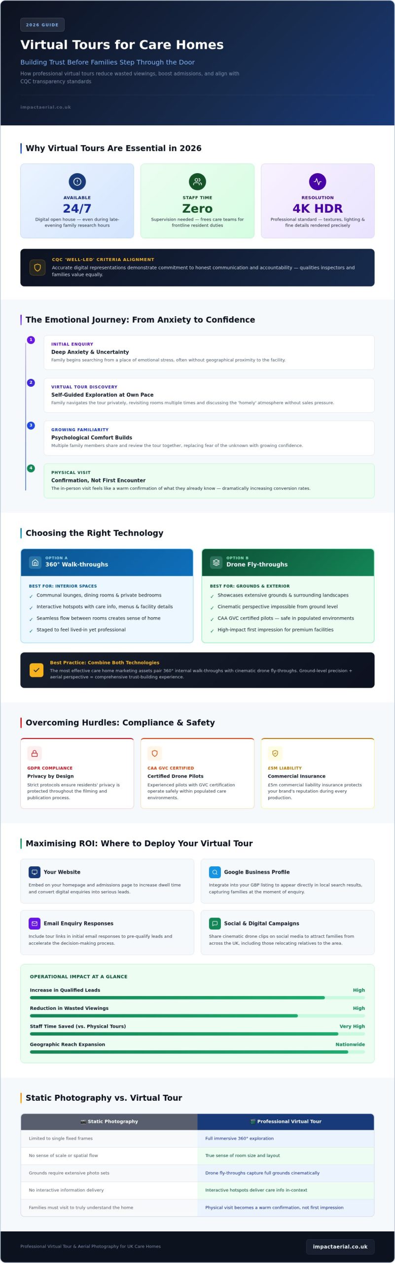 Virtual Tours for Care Homes: 2026 Marketing Guide
