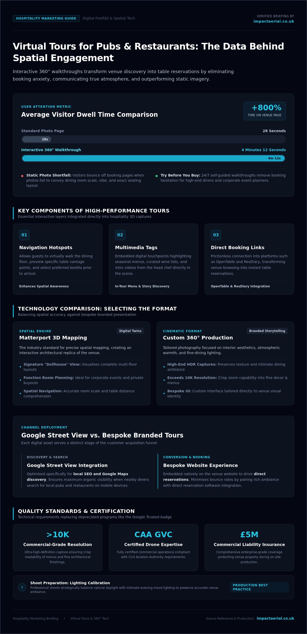 Virtual Tours for Restaurants: 2026 Marketing Guide