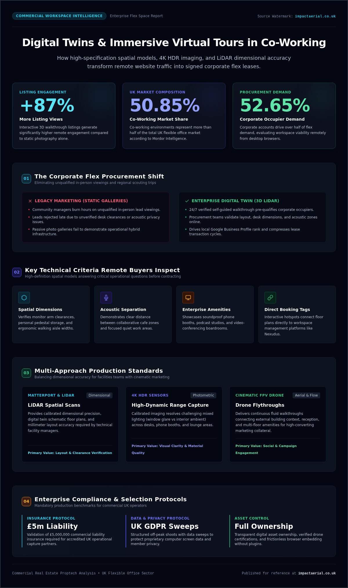 Virtual Tour for Co-Working Spaces: The 2026 Buying Guide