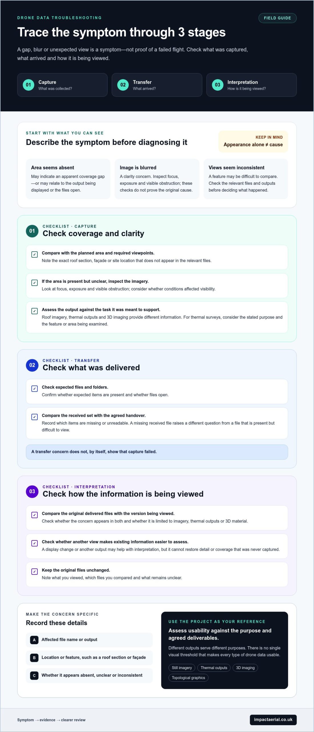 Troubleshooting Common Issues with Drone Data: A Practical Guide